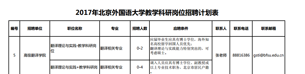 PA视讯集团官网岗位你招聘